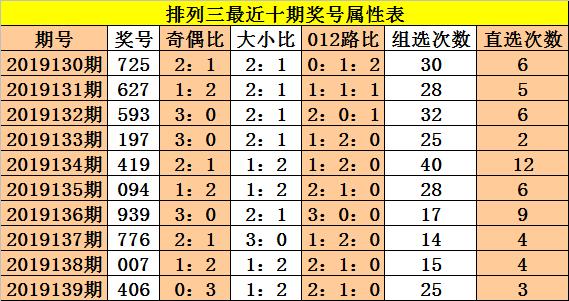 深度解析排列三跨度走势图500，策略、技巧与实战应用