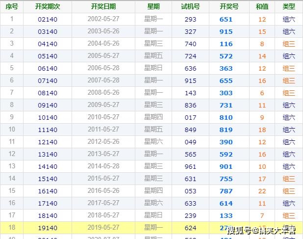 试机号3D今天查询结果，揭秘福彩3D试机号背后的奥秘