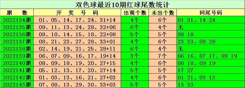 2022144期双色球开奖结果揭晓，梦想与幸运的碰撞