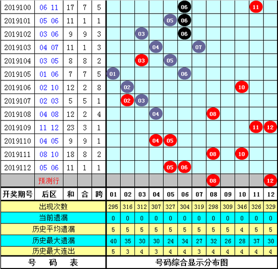 29选7走势图，揭秘彩票背后的数字奥秘