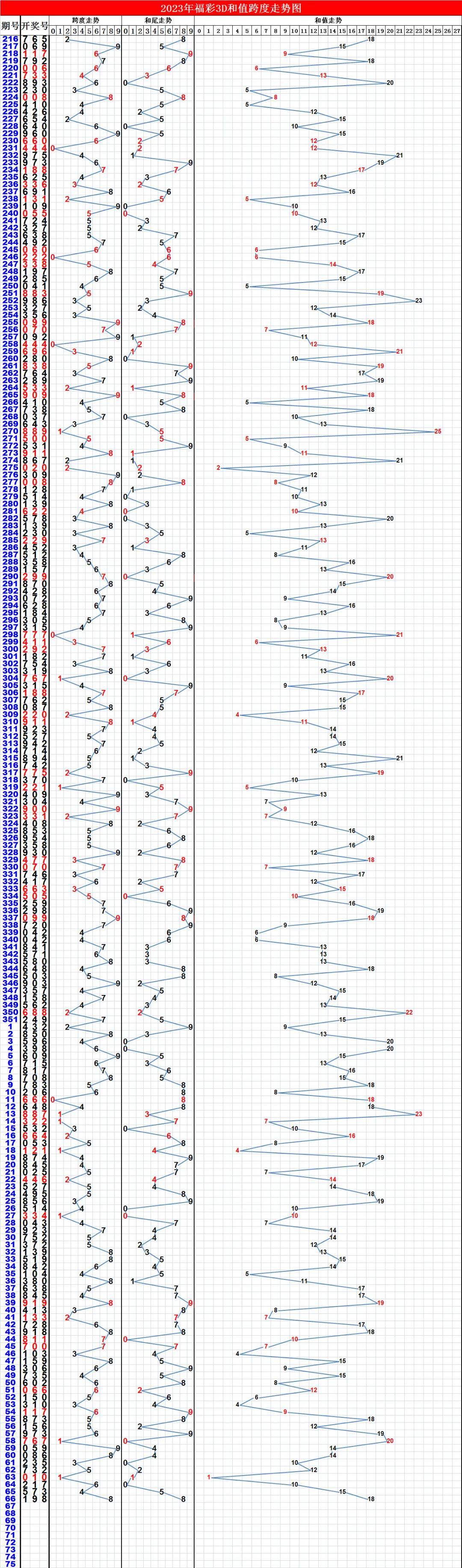 福彩3D走势图表，揭秘数字背后的奥秘与策略