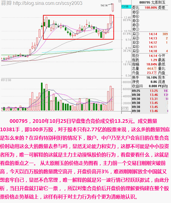 揭秘最准专家如何一语中的，透视股市预测的奥秘