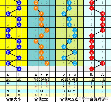 双色球 第8页