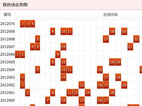 探索双色球新境界，3D走势图下载与应用