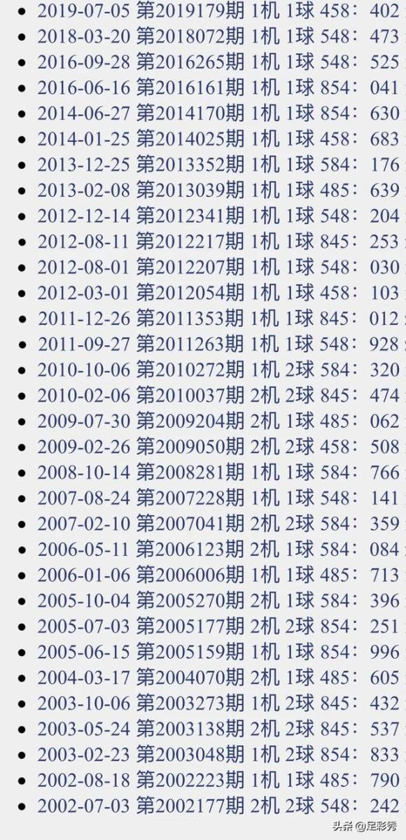 今日3D试机号与开机号30期深度解析