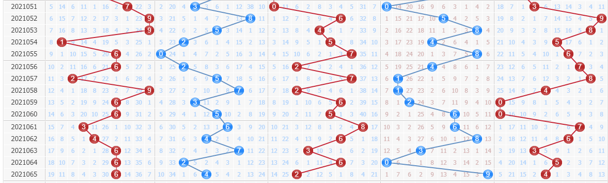 排列五综合走势图，解码数字背后的奥秘