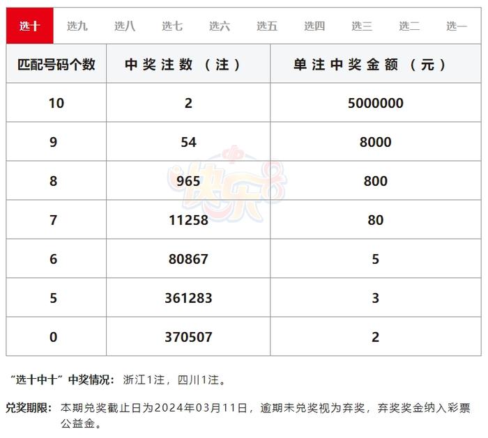 今日快乐8选六复式，解锁幸运密码，共赴欢乐之旅