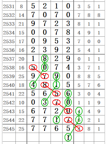 七星彩，揭秘中奖规则与策略