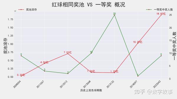 双色球彩经网预测，科学理性与娱乐并存的数字游戏