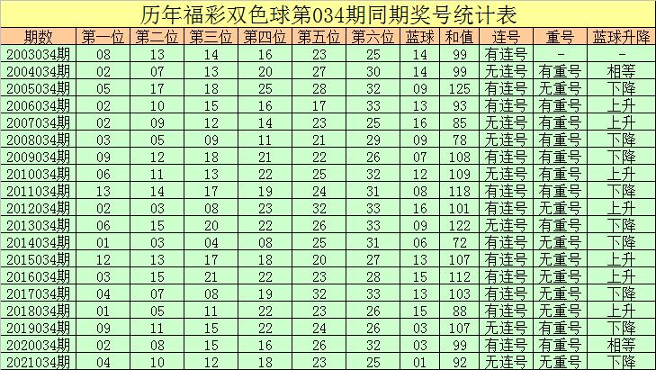 揭秘双色球开奖结果，数字背后的幸运与期待