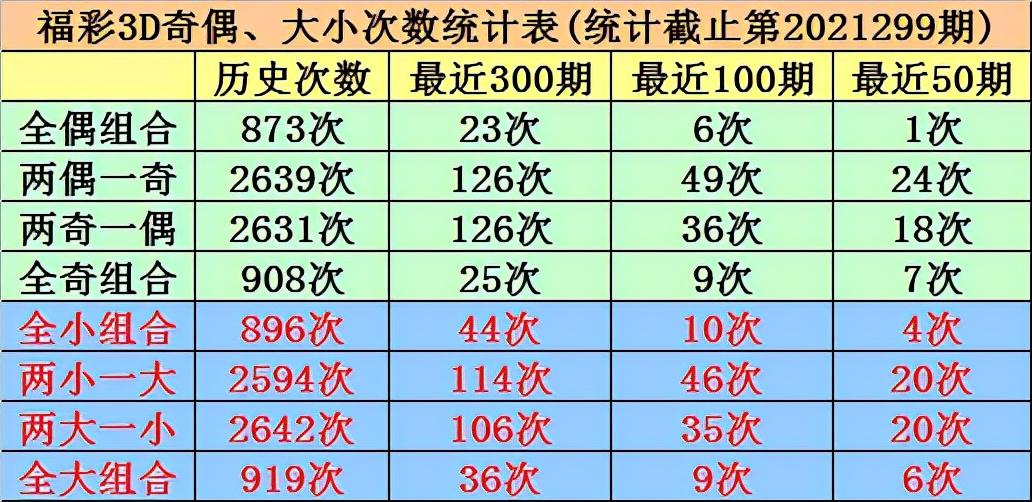 福彩3D和值走势图专业版，解码数字背后的奥秘