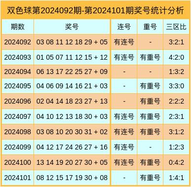 探索双色球012走势图，揭秘数字背后的奥秘