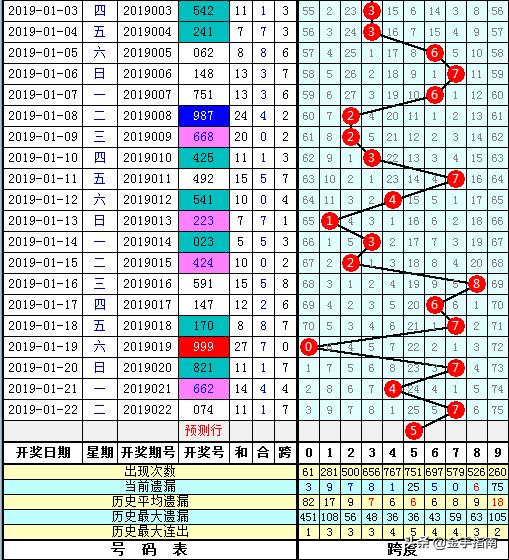 3D跨度走势图，解锁彩票分析的新视角