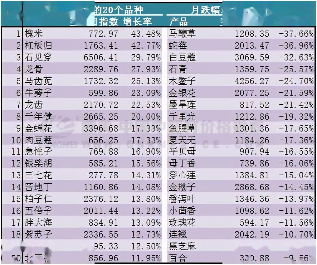 双色球预测，理性分析下的数字游戏