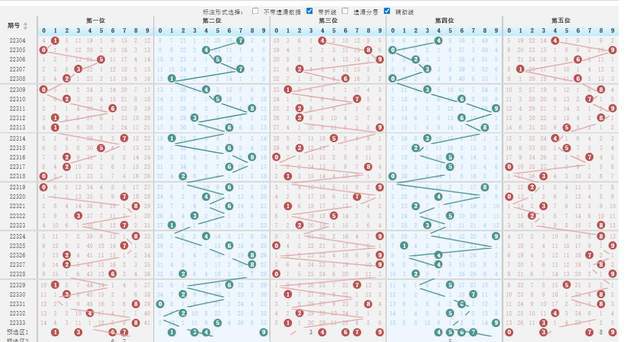 排列三走势图带坐标连线图，数字游戏中的策略与洞察