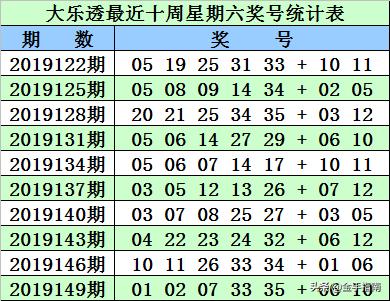 揭秘大乐透中奖规则计算表，从理论到实践的全面解析