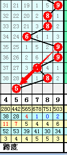 排列五近期走势分析与号码精选