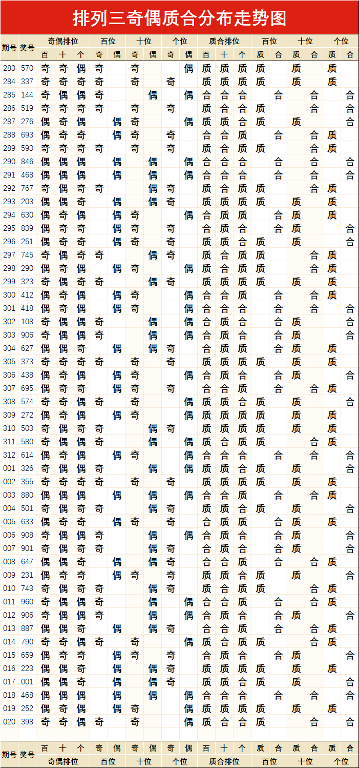 排列三走势图，乐彩网17500的数字游戏与策略分析