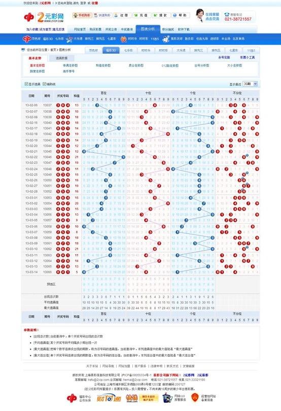 福彩3D基本走势图，解锁彩宝网中的智慧与机遇