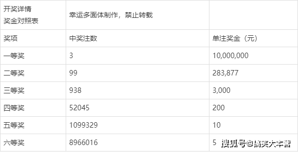 揭秘双色球2020067期开奖结果，幸运的瞬间与期待的心跳