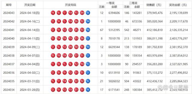 探索双色球最近50期开奖号码的奥秘