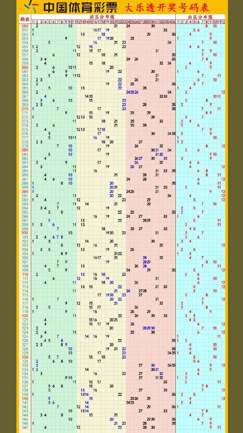 浙江体彩大乐透超长版走势图，深度解析与购彩指南