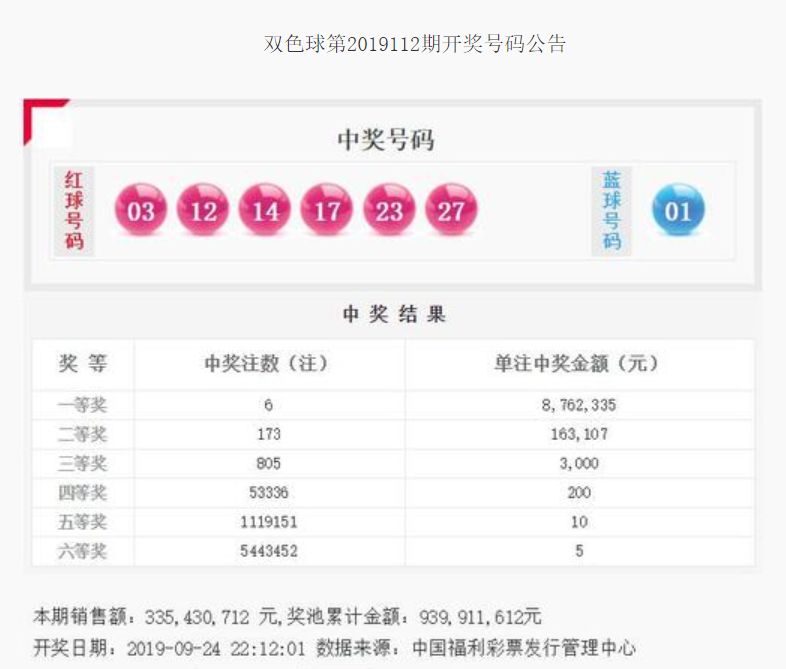 2015153期双色球开奖结果揭晓，幸运数字照亮梦想之路