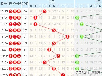 探索双色球走势，带连线与坐标的奥秘