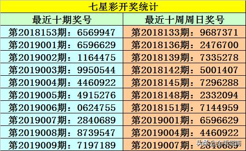 36选7，揭秘和值走势图背后的奥秘