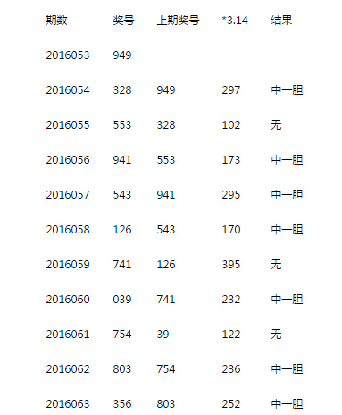 3D八仙过海，胆码预测的奥秘与乐趣