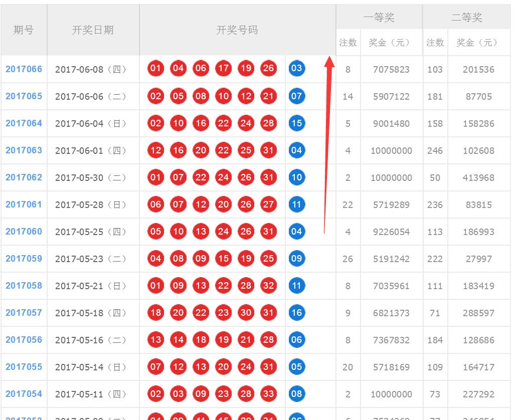 上一期双色球开奖号码揭秘，幸运数字背后的奥秘