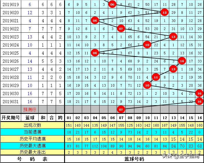 探索双色球和值，新浪彩票的数字魅力