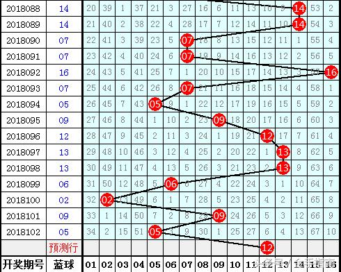 探索双色球2018103期的神秘之旅，数字背后的故事与彩民心声