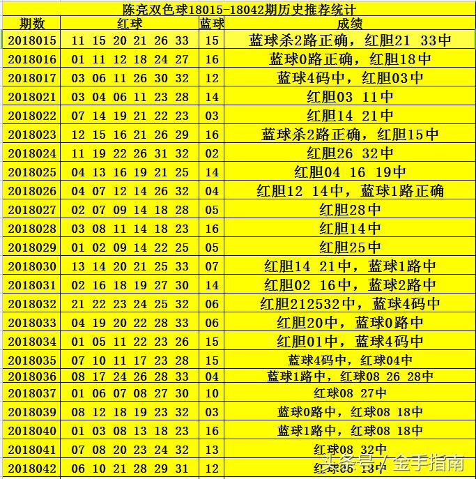 双色球杀蓝球，策略、技巧与实战指南