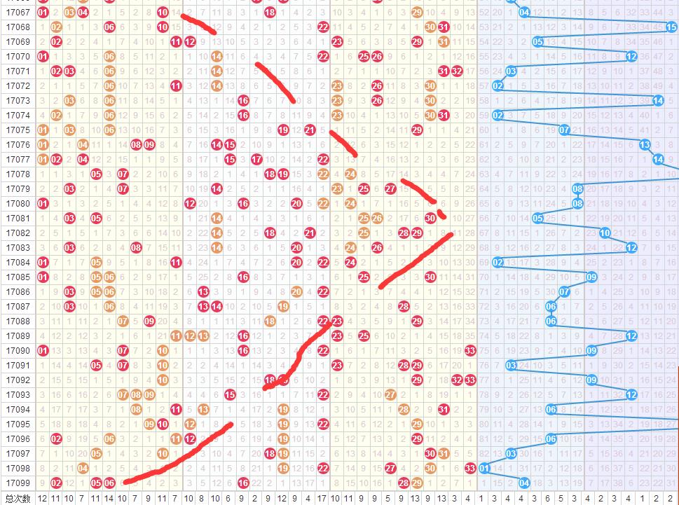 探索双色球100期开奖走势，揭秘数字背后的秘密