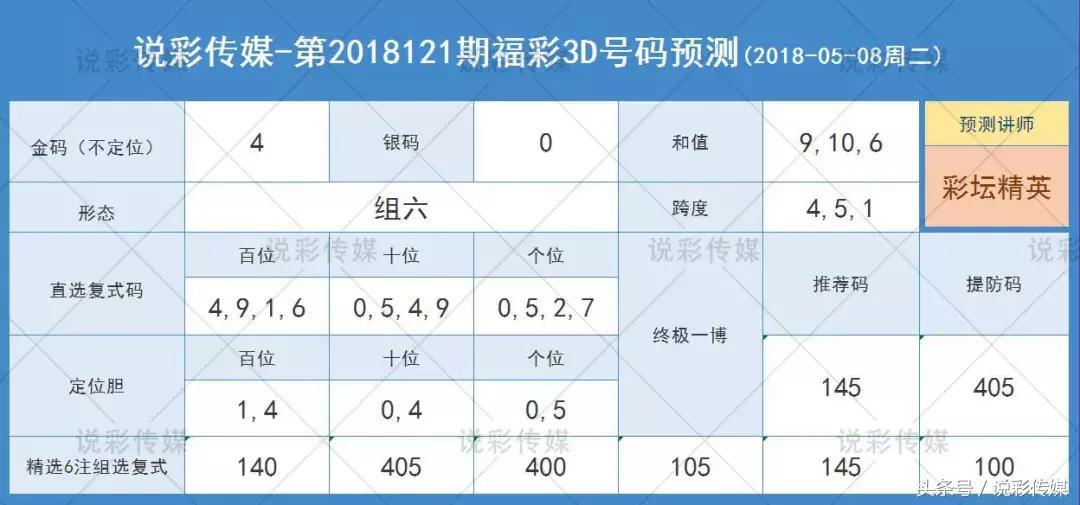 3D试机号与今晚金码号，揭秘家彩网背后的数字奥秘