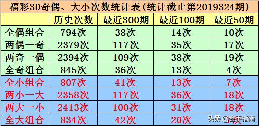 探索3D彩票的试机号，揭秘最近10期背后的秘密