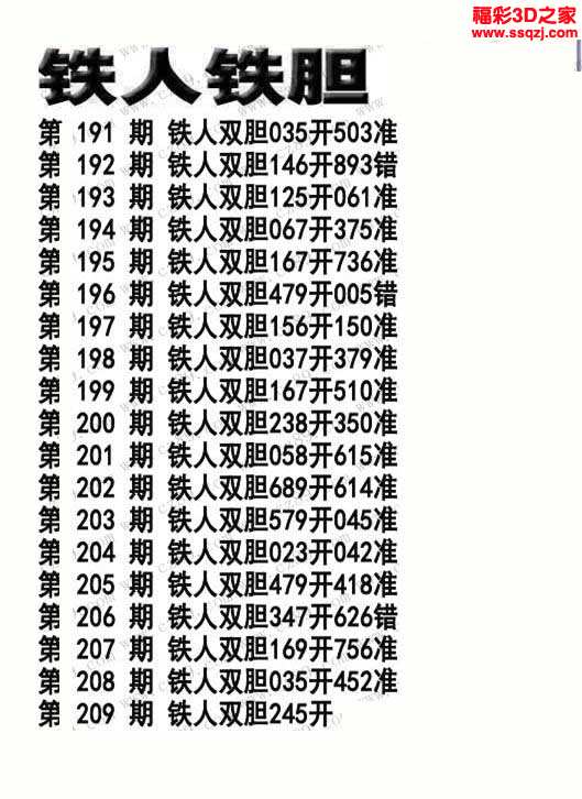 福彩3D铁人铁胆预测，揭秘数字背后的智慧与策略