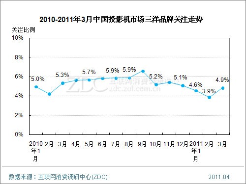 3D试机号，最近300期的深度解析与趋势探索