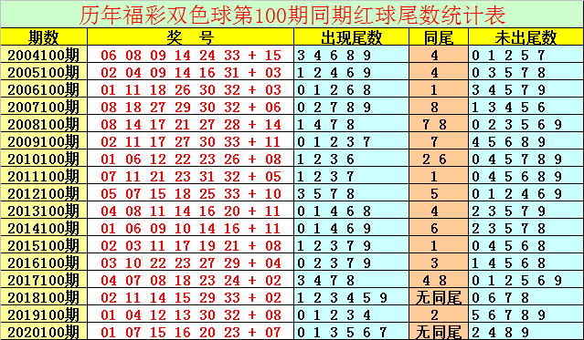 探索双色球近100期带连线走势图，揭秘数字背后的奥秘