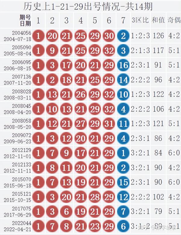 2022026期双色球开奖揭秘，幸运数字的碰撞与期待