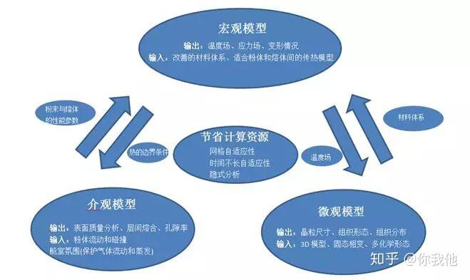 3D投资计划，三天内实现投资策略的全面升级