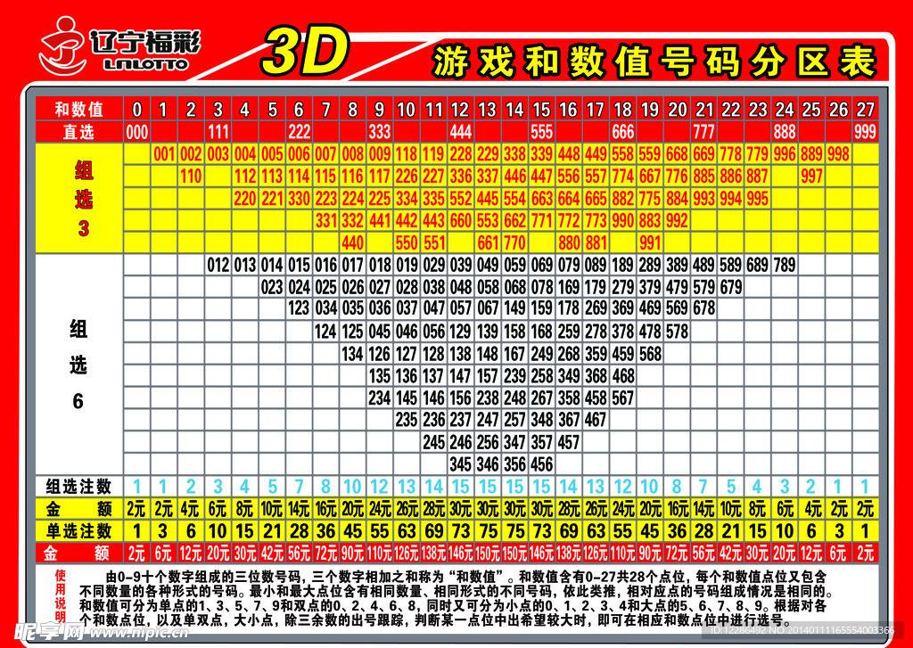 福利彩票3D