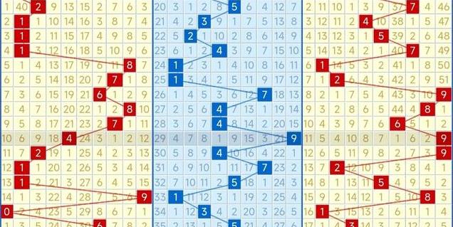 排列三走势图500期深度解析，洞悉数字规律，把握中奖先机