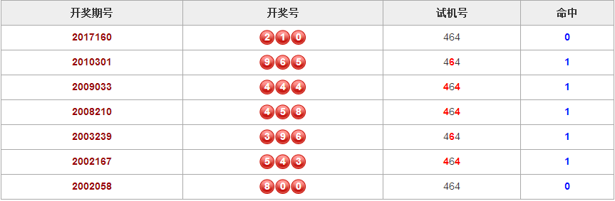 探索家彩网3D试机号与对应码的奥秘