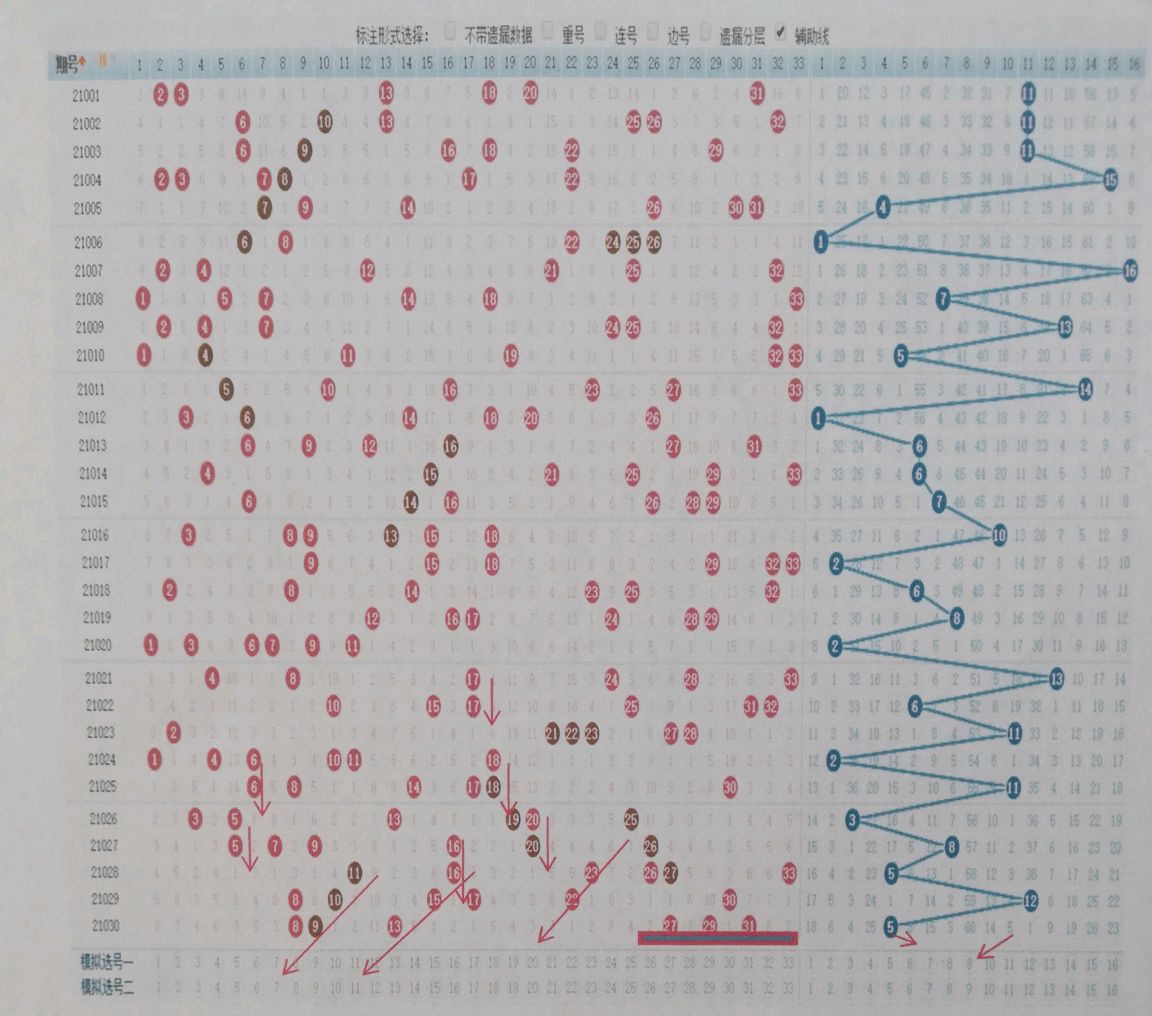 走势图双色球近100期，深度分析与预测