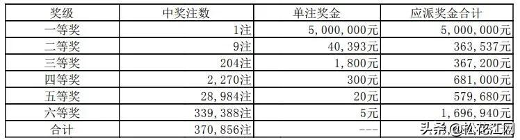 排列五今日最新开奖结果揭晓，数字背后的幸运与期待