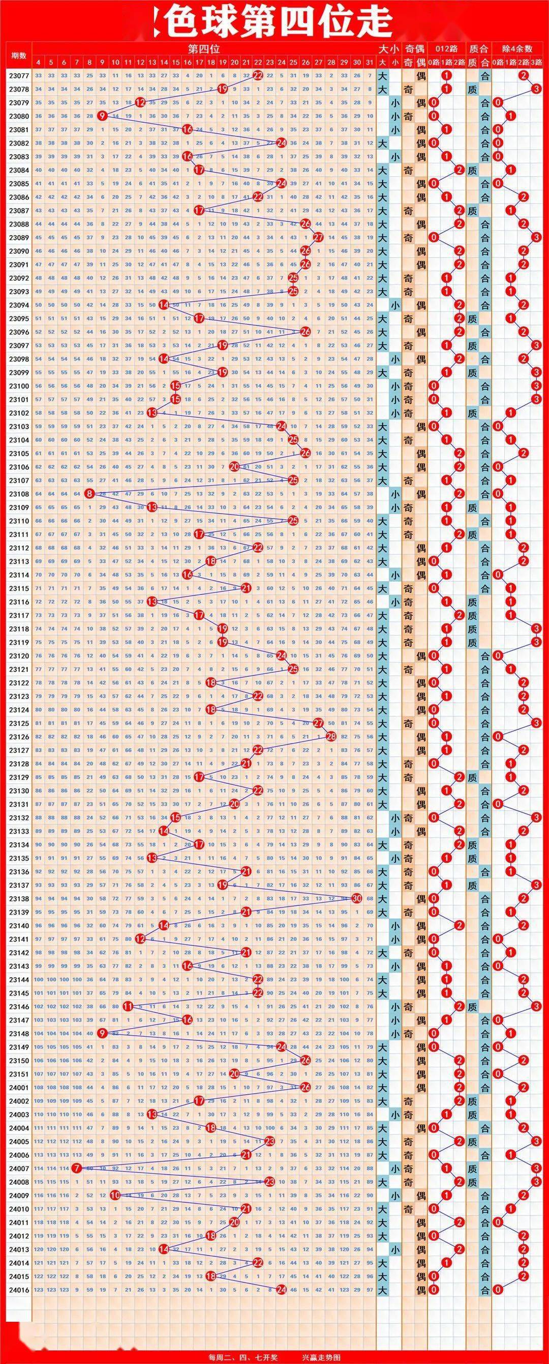 探索双色球综合走势图，200期深度解析与策略指南