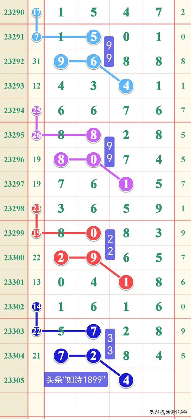 排列五大小走势图400期，深度解析与策略探讨