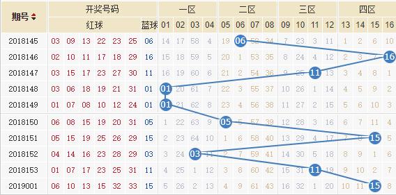 彩票大赢家，双色球基本走势图解析与策略指南